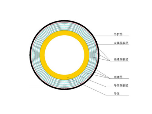 管型母線槽